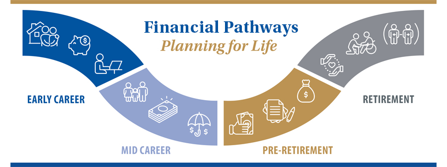 financial planning for life